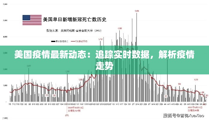 美国疫情最新动态：追踪实时数据，解析疫情走势