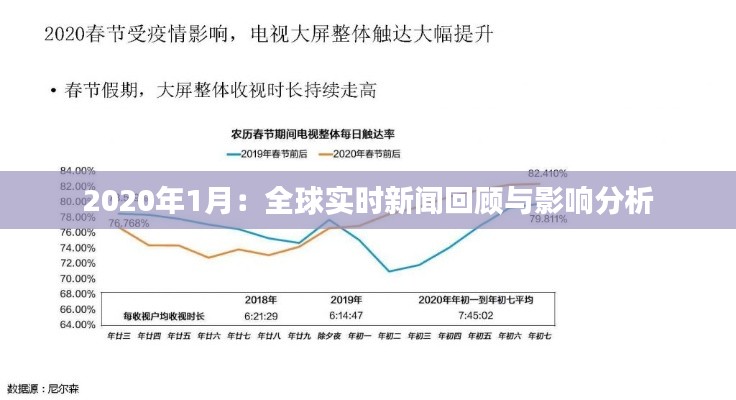 2020年1月：全球实时新闻回顾与影响分析
