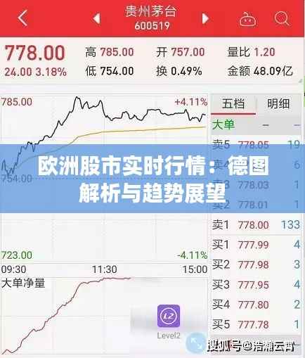 欧洲股市实时行情：德图解析与趋势展望