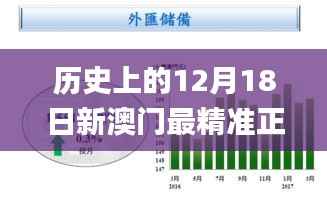 历史上的12月18日新澳门最精准正最精准,实地数据验证分析_VR版10.113