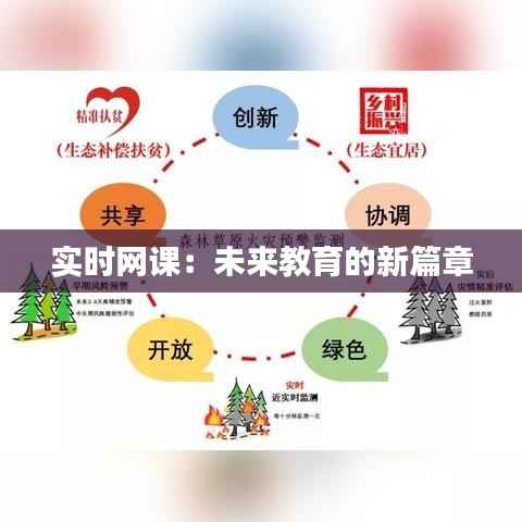 实时网课：未来教育的新篇章