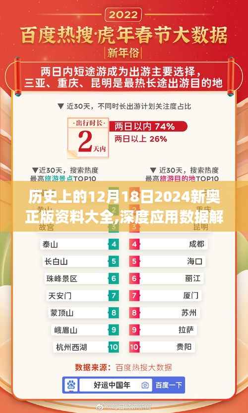 历史上的12月18日2024新奥正版资料大全,深度应用数据解析_yShop9.178