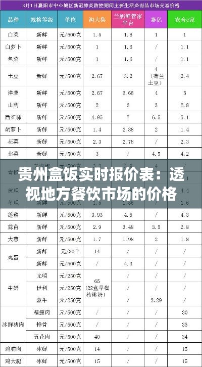 贵州盒饭实时报价表：透视地方餐饮市场的价格动态