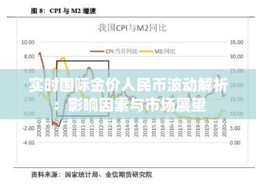实时国际金价人民币波动解析：影响因素与市场展望
