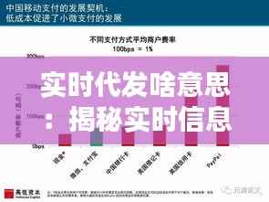 实时代发啥意思：揭秘实时信息传播的新趋势