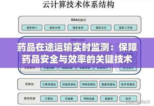 药品在途运输实时监测：保障药品安全与效率的关键技术