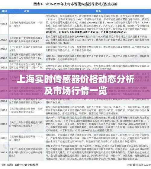 上海实时传感器价格动态分析及市场行情一览