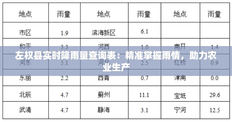 左权县实时降雨量查询表：精准掌握雨情，助力农业生产