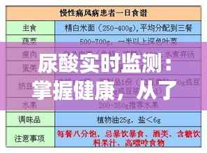 尿酸实时监测：掌握健康，从了解尿酸开始