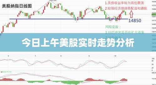 今日上午美股实时走势分析