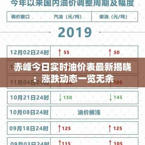 赤峰今日实时油价表最新揭晓：涨跌动态一览无余