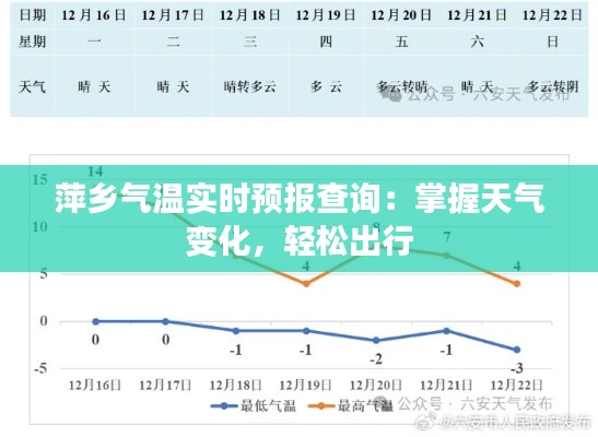 萍乡气温实时预报查询：掌握天气变化，轻松出行