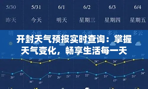 开封天气预报实时查询：掌握天气变化，畅享生活每一天