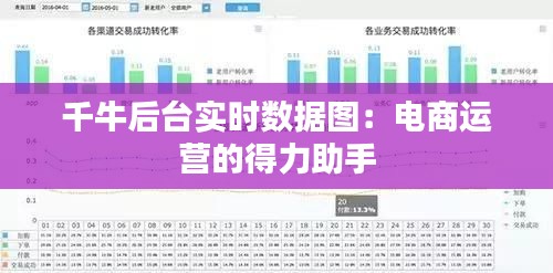 千牛后台实时数据图：电商运营的得力助手
