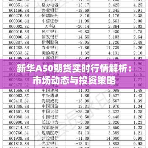 新华A50期货实时行情解析：市场动态与投资策略