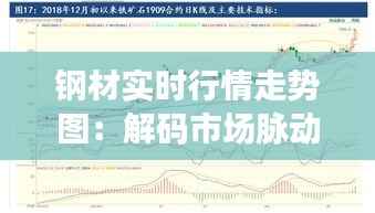 钢材实时行情走势图：解码市场脉动，把握投资先机