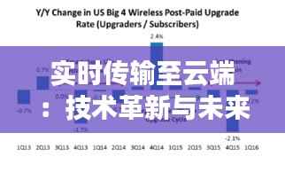 实时传输至云端：技术革新与未来展望