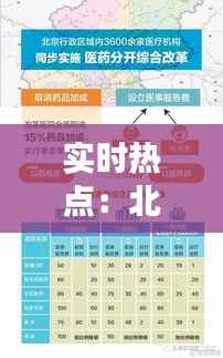 实时热点：北京，城市的脉搏与变革