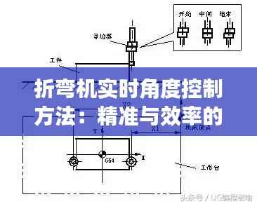 折弯机实时角度控制方法：精准与效率的完美结合