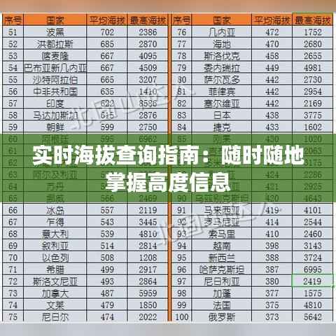 实时海拔查询指南：随时随地掌握高度信息