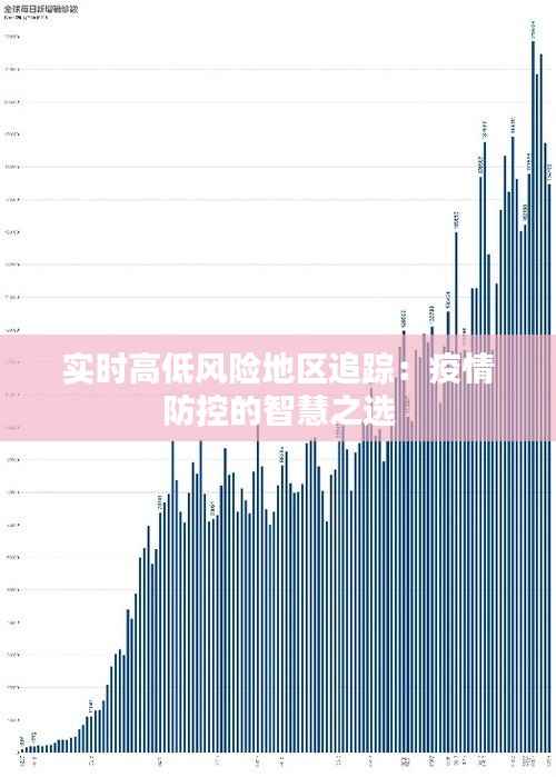 实时高低风险地区追踪：疫情防控的智慧之选