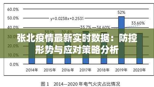 张北疫情最新实时数据：防控形势与应对策略分析