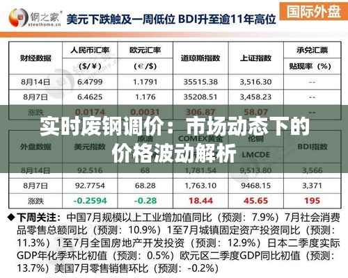 实时废钢调价：市场动态下的价格波动解析