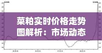 菜粕实时价格走势图解析：市场动态与投资策略