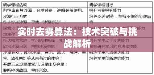 实时去雾算法：技术突破与挑战解析