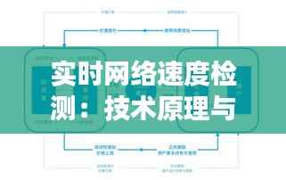 实时网络速度检测：技术原理与应用场景