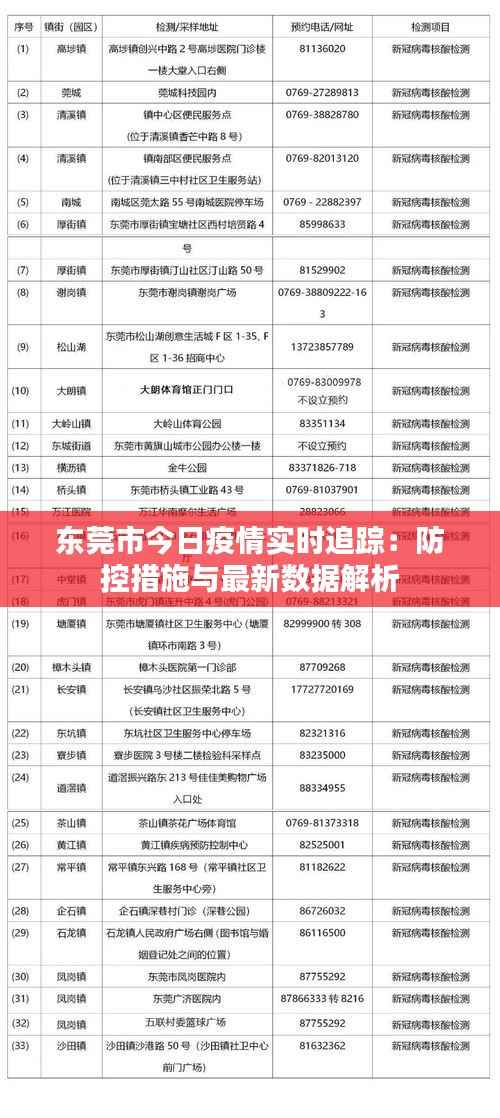 东莞市今日疫情实时追踪：防控措施与最新数据解析