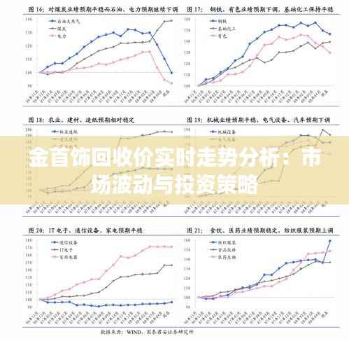 金首饰回收价实时走势分析：市场波动与投资策略