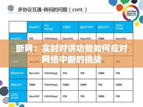 断网：实时对讲功能如何应对网络中断的挑战