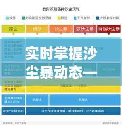 实时掌握沙尘暴动态——气象图沙尘暴实时查询功能解析