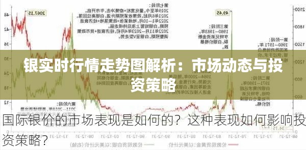 银实时行情走势图解析：市场动态与投资策略