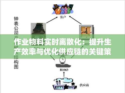 作业物料实时离散化：提升生产效率与优化供应链的关键策略