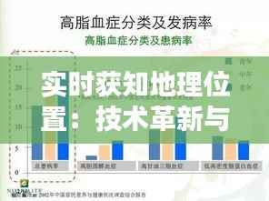 实时获知地理位置：技术革新与隐私保护的平衡之道