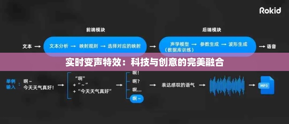实时变声特效：科技与创意的完美融合
