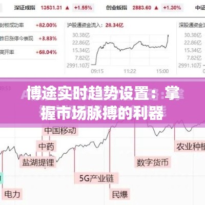 博途实时趋势设置：掌握市场脉搏的利器