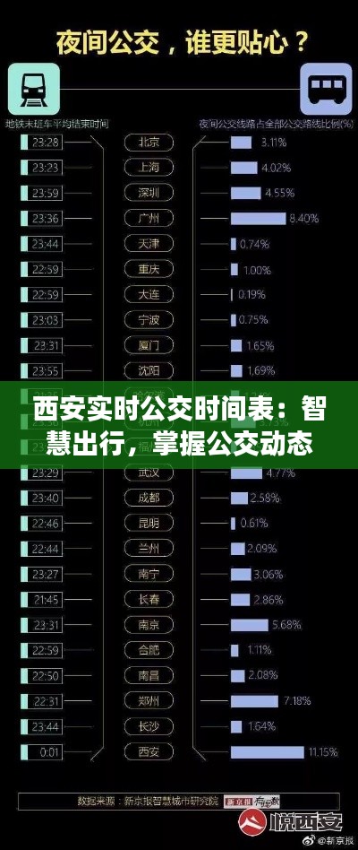 西安实时公交时间表：智慧出行，掌握公交动态