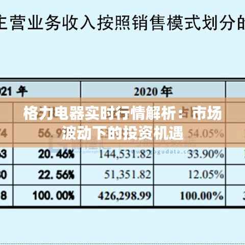 格力电器实时行情解析：市场波动下的投资机遇
