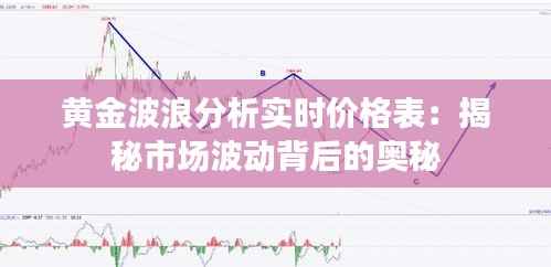 黄金波浪分析实时价格表：揭秘市场波动背后的奥秘