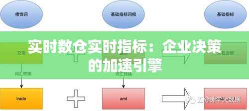 实时数仓实时指标：企业决策的加速引擎