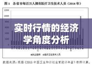 实时行情的经济学角度分析