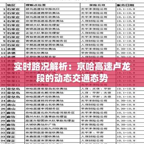 实时路况解析：京哈高速卢龙段的动态交通态势