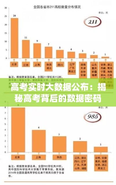 高考实时大数据公布：揭秘高考背后的数据密码