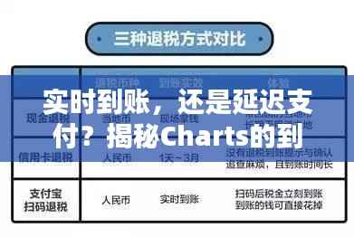 实时到账，还是延迟支付？揭秘Charts的到账机制