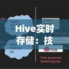 Hive实时存储：技术解析与未来展望