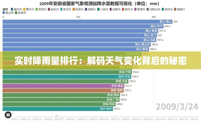 实时降雨量排行：解码天气变化背后的秘密
