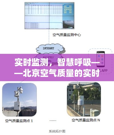 实时监测，智慧呼吸——北京空气质量的实时上传系统解析
